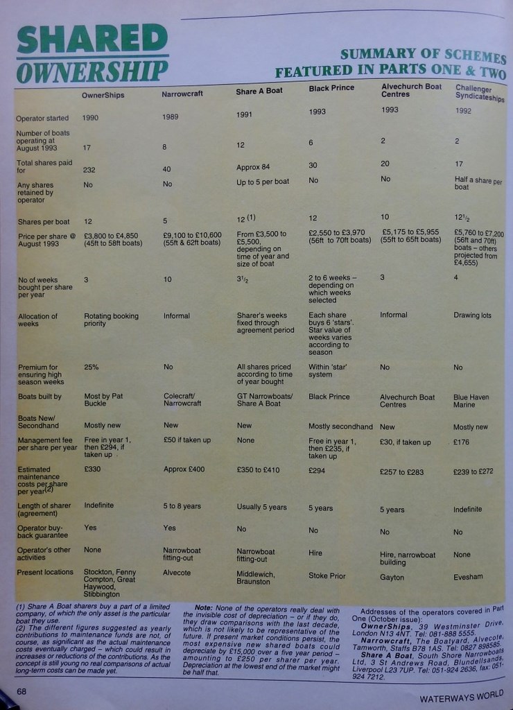 1993 Waterways World Article Part 10