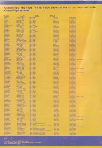 OwnerSnips 5 Spring 1994 Page 2OwnerSnips 26 Autumn 2005 Spring 2006 page 30