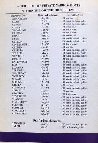 OwnerSnips 8 Spring 1996 Page 22
