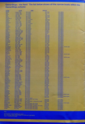 OwnerSnips Issue 25 Spring 2005 Back Cover